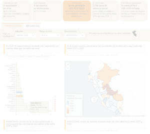 Tablero del mapa del embarazo y la maternidad adolescentes en el perú – unfpa